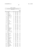 Biomarkers for Prostate Cancer and Methods Using the Same diagram and image