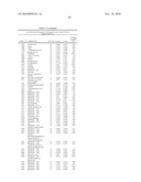 Biomarkers for Prostate Cancer and Methods Using the Same diagram and image