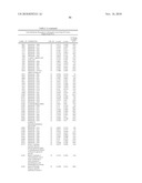 Biomarkers for Prostate Cancer and Methods Using the Same diagram and image