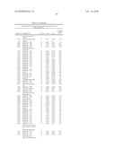 Biomarkers for Prostate Cancer and Methods Using the Same diagram and image