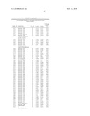 Biomarkers for Prostate Cancer and Methods Using the Same diagram and image