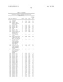 Biomarkers for Prostate Cancer and Methods Using the Same diagram and image