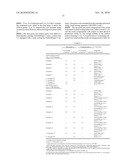 Dental Composition Containing a Surfactant and an F-Containing Compound, Process of Production and Use Thereof diagram and image