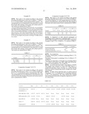 Dental Composition Containing a Surfactant and an F-Containing Compound, Process of Production and Use Thereof diagram and image