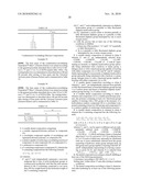 Dental Composition Containing a Surfactant and an F-Containing Compound, Process of Production and Use Thereof diagram and image