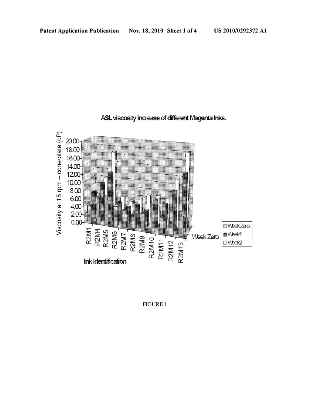 NON-IONIC SURFACTANT ADDITIVES FOR IMPROVED PARTICLE STABILITY IN HIGH ORGANIC INKJET INKS - diagram, schematic, and image 02