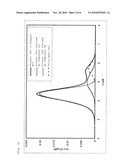 BRIDGED METALLOCENE COMPOUND, OLEFIN POLYMERIZATION CATALYST CONTAINING THE SAME, AND ETHYLENE POLYMER OBTAINED WITH THE CATALYST diagram and image