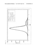 BRIDGED METALLOCENE COMPOUND, OLEFIN POLYMERIZATION CATALYST CONTAINING THE SAME, AND ETHYLENE POLYMER OBTAINED WITH THE CATALYST diagram and image