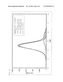 BRIDGED METALLOCENE COMPOUND, OLEFIN POLYMERIZATION CATALYST CONTAINING THE SAME, AND ETHYLENE POLYMER OBTAINED WITH THE CATALYST diagram and image