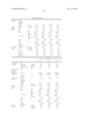 BRIDGED METALLOCENE COMPOUND, OLEFIN POLYMERIZATION CATALYST CONTAINING THE SAME, AND ETHYLENE POLYMER OBTAINED WITH THE CATALYST diagram and image