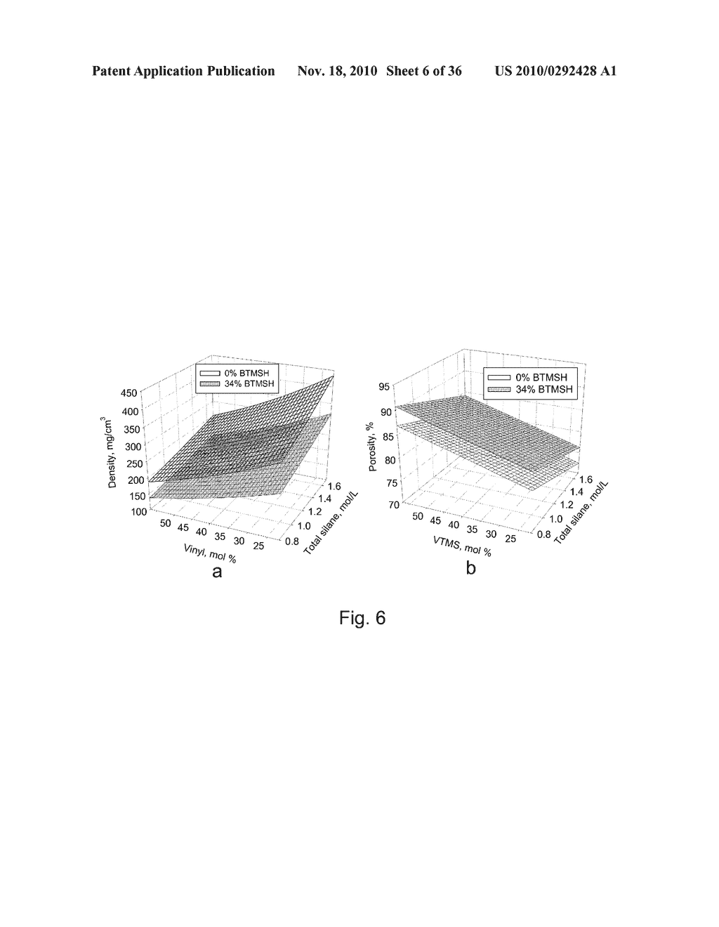 Highly Porous Ceramic Oxide Aerogels Having Improved Flexibility - diagram, schematic, and image 07