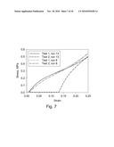 Highly Porous Ceramic Oxide Aerogels Having Improved Flexibility diagram and image