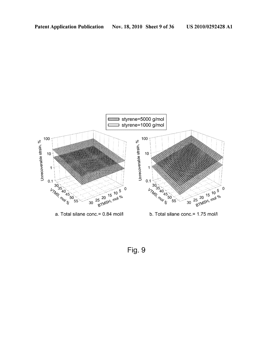 Highly Porous Ceramic Oxide Aerogels Having Improved Flexibility - diagram, schematic, and image 10