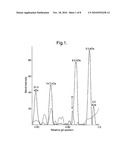 PROTEINACEOUS COMPOUNDS diagram and image