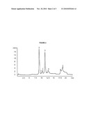 Novel Prolactin Compounds diagram and image