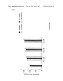 Method for Efficient Purification of Bionanocapsule diagram and image