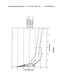 NOVEL PHOTOLABILE PROTECTIVE GROUPS FOR IMPROVED PROCESSES TO PREPARE OLIGONUCLEOTIDE ARRAYS diagram and image