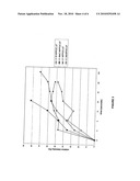 NOVEL PHOTOLABILE PROTECTIVE GROUPS FOR IMPROVED PROCESSES TO PREPARE OLIGONUCLEOTIDE ARRAYS diagram and image