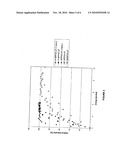 NOVEL PHOTOLABILE PROTECTIVE GROUPS FOR IMPROVED PROCESSES TO PREPARE OLIGONUCLEOTIDE ARRAYS diagram and image