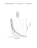 NOVEL PHOTOLABILE PROTECTIVE GROUPS FOR IMPROVED PROCESSES TO PREPARE OLIGONUCLEOTIDE ARRAYS diagram and image