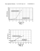 LOW MOLECULAR WEIGHT QUATERNARY AMMONIUM SALT DISPERSANTS diagram and image