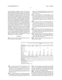 DI-ALKYL SUBSTITUTED IMIDAZOLINE DERIVATIVES diagram and image