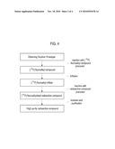 PROCESS OF PREPARING A RADIOACTIVE COMPOUND CONTAINING A FLUORINE-18 ISOTOPE diagram and image