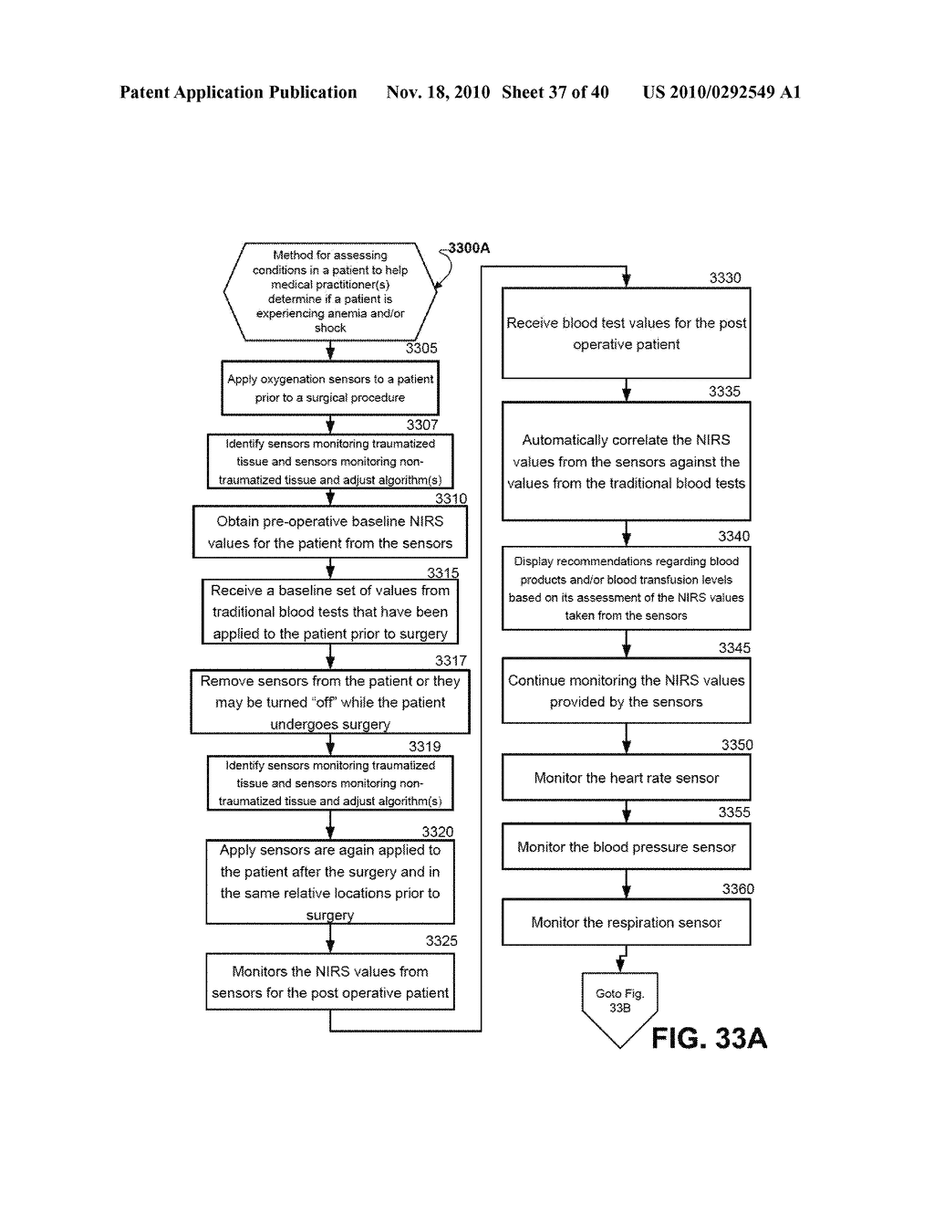 METHOD AND SYSTEM FOR MONITORING OXYGENATION LEVELS OF COMPARTMENTS AND TISSUE - diagram, schematic, and image 38