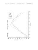 METHOD AND DEVICE FOR SUBSTANCE MEASUREMENT diagram and image