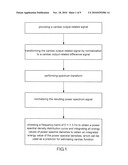 SPECTRUM ANALYTICAL METHOD FOR QUANTIFYING HEAT-LUNG INTERACTION diagram and image