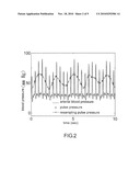 SPECTRUM ANALYTICAL METHOD FOR QUANTIFYING HEAT-LUNG INTERACTION diagram and image