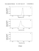 SPECTRUM ANALYTICAL METHOD FOR QUANTIFYING HEAT-LUNG INTERACTION diagram and image