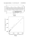 SPECTRUM ANALYTICAL METHOD FOR QUANTIFYING HEAT-LUNG INTERACTION diagram and image