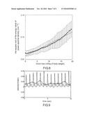 SPECTRUM ANALYTICAL METHOD FOR QUANTIFYING HEAT-LUNG INTERACTION diagram and image