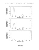 SPECTRUM ANALYTICAL METHOD FOR QUANTIFYING HEAT-LUNG INTERACTION diagram and image