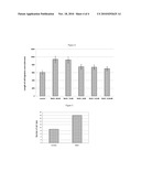 PHARMACEUTICAL AND COSMETIC COMPOSITIONS FOR ACCELERATED HEALING OF WOUNDS AND OTHER SURFACE DAMAGES diagram and image