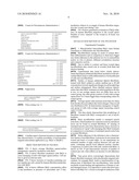 PHARMACEUTICAL AND COSMETIC COMPOSITIONS FOR ACCELERATED HEALING OF WOUNDS AND OTHER SURFACE DAMAGES diagram and image