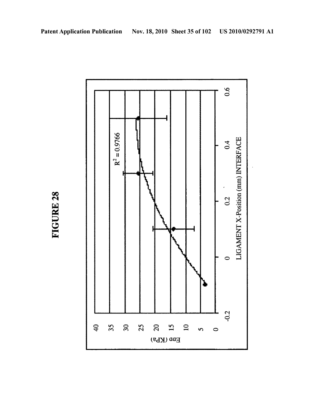 Fully synthetic implantable multi-phased scaffold - diagram, schematic, and image 36