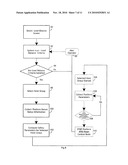 METHOD OF OPERATING A SHIPLIFT diagram and image