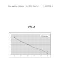 METHOD FOR DATA PROCESSING AND DISPLAY FOR DETECTING AND/OR PREDICTING POSSIBLE TRENDS diagram and image