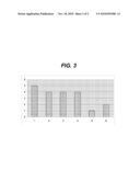 METHOD FOR DATA PROCESSING AND DISPLAY FOR DETECTING AND/OR PREDICTING POSSIBLE TRENDS diagram and image