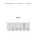 METHOD FOR DATA PROCESSING AND DISPLAY FOR DETECTING AND/OR PREDICTING POSSIBLE TRENDS diagram and image