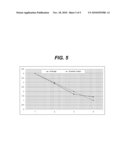 METHOD FOR DATA PROCESSING AND DISPLAY FOR DETECTING AND/OR PREDICTING POSSIBLE TRENDS diagram and image