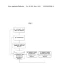 DOCUMENT MANAGEMENT APPARATUS AND DOCUMENT MANAGEMENT METHOD diagram and image