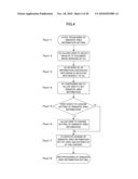 DOCUMENT MANAGEMENT APPARATUS AND DOCUMENT MANAGEMENT METHOD diagram and image