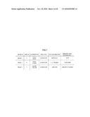 DOCUMENT MANAGEMENT APPARATUS AND DOCUMENT MANAGEMENT METHOD diagram and image