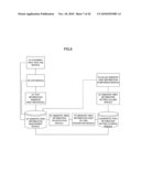 DOCUMENT MANAGEMENT APPARATUS AND DOCUMENT MANAGEMENT METHOD diagram and image