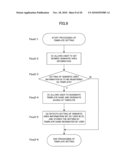 DOCUMENT MANAGEMENT APPARATUS AND DOCUMENT MANAGEMENT METHOD diagram and image