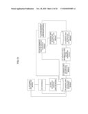 DOCUMENT MANAGEMENT APPARATUS AND DOCUMENT MANAGEMENT METHOD diagram and image