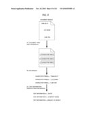 DOCUMENT MANAGEMENT APPARATUS AND DOCUMENT MANAGEMENT METHOD diagram and image